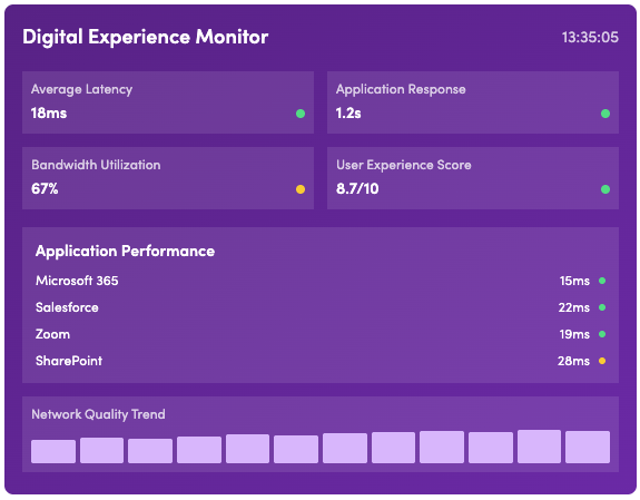 Digital Experience Monitor